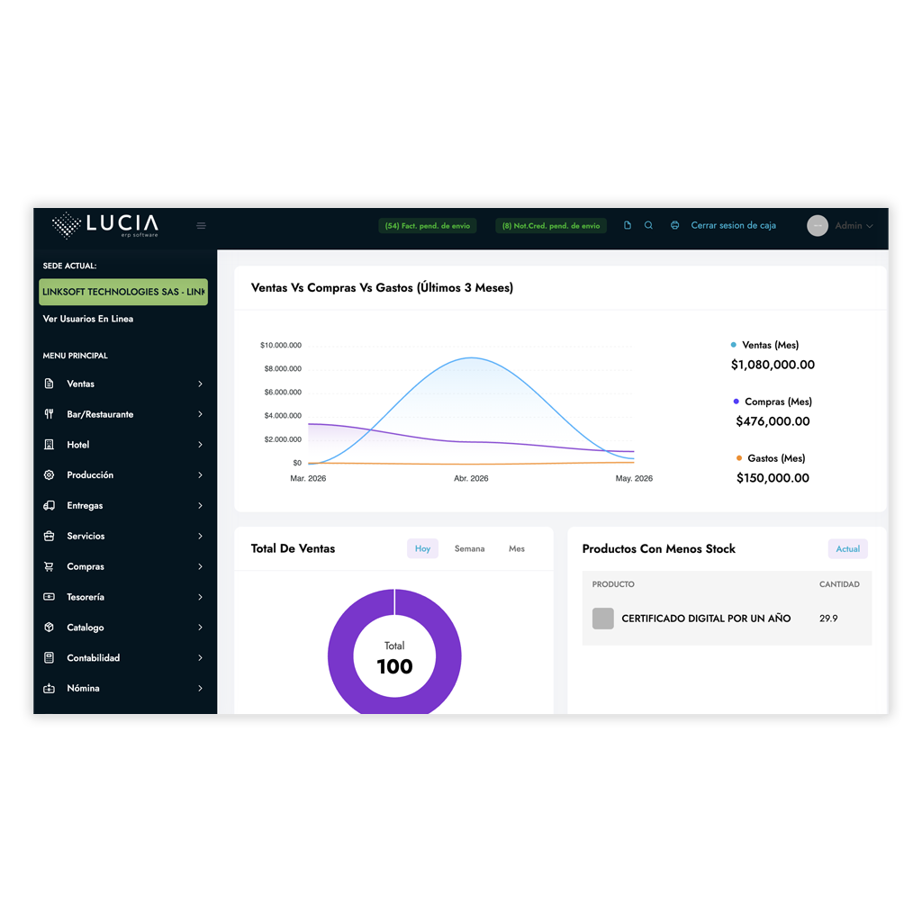 LUCIA ERP Dashboard